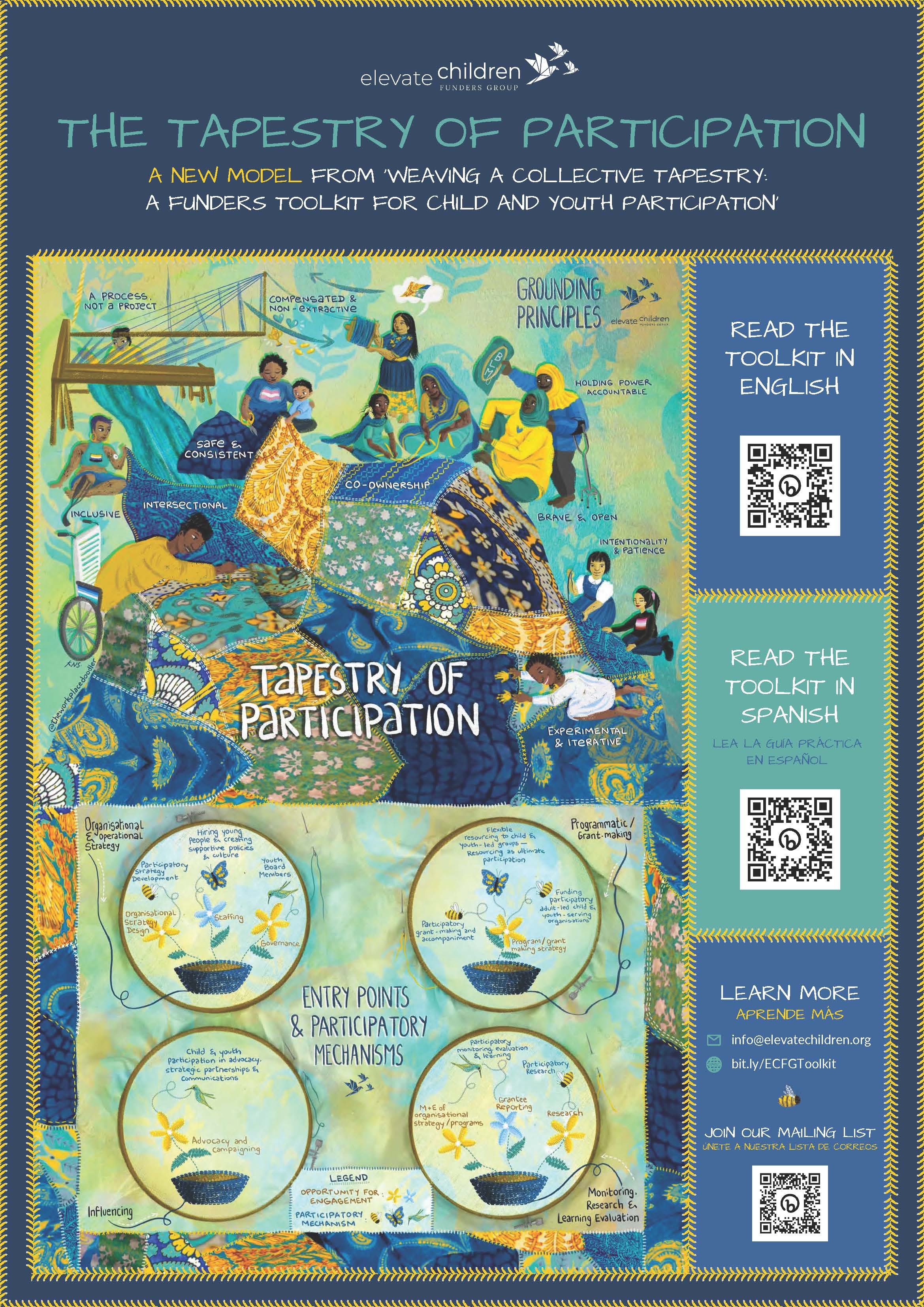 The Tapestry of Participation